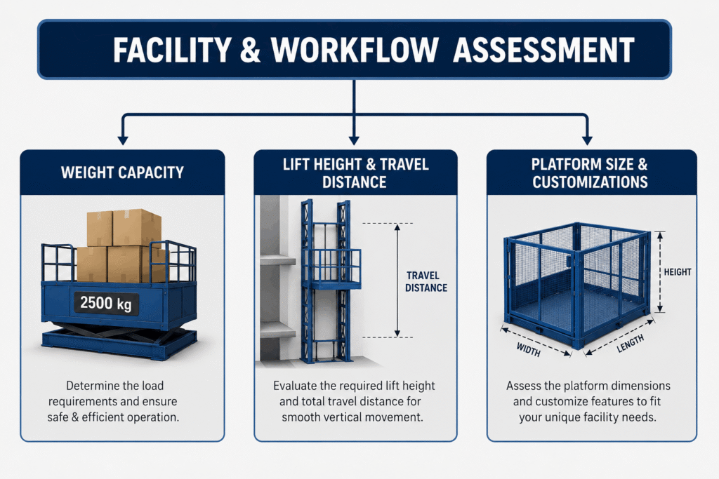Facility and workflow assessment overview (1)